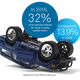 Illustration for article titled Is being upside down on your car partly subjective?